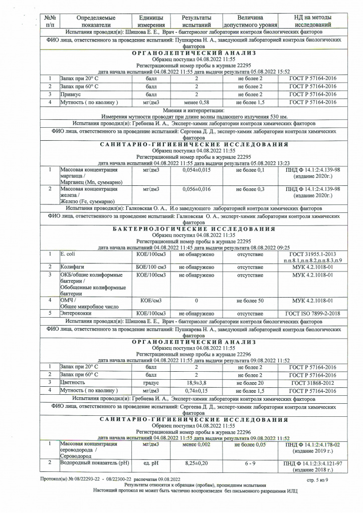 Протокол испытаний Рассветная 6 к 1 и 8 к 2 (1)-5.jpg